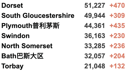 英国各地今日执行新封锁！或将延续至明年3月？鲍里斯承诺学校将在1月保持开放