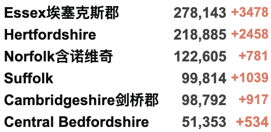 英国各地今日执行新封锁！或将延续至明年3月？鲍里斯承诺学校将在1月保持开放