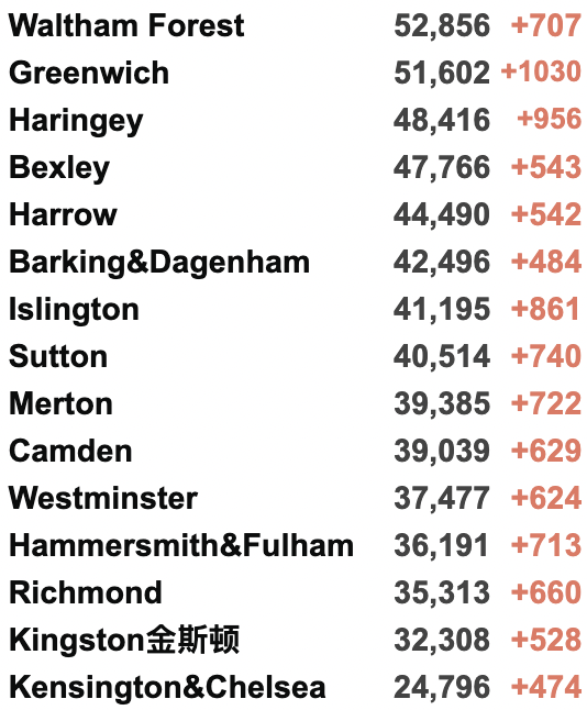 英国各地今日执行新封锁！或将延续至明年3月？鲍里斯承诺学校将在1月保持开放