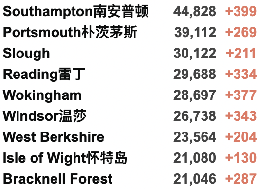 英国各地今日执行新封锁！或将延续至明年3月？鲍里斯承诺学校将在1月保持开放