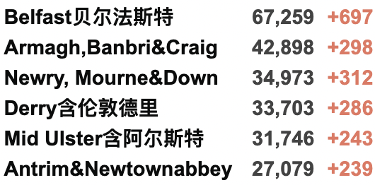 英国各地今日执行新封锁！或将延续至明年3月？鲍里斯承诺学校将在1月保持开放