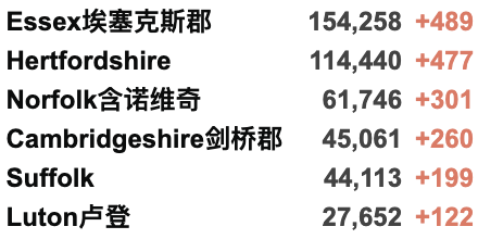 使馆:回国前7天增加一次核酸检测！40所英国大学今日再发布包机调查！死亡人数每年超5万才考虑封锁！