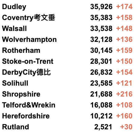 英国日增升至3.6万例！群体免疫仍无法实现！第3剂疫苗接种计划延期！