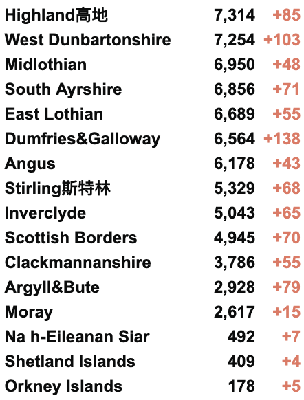 英国日增升至3.6万例！群体免疫仍无法实现！第3剂疫苗接种计划延期！