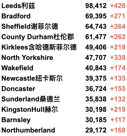 英国日增升至3.6万例！群体免疫仍无法实现！第3剂疫苗接种计划延期！