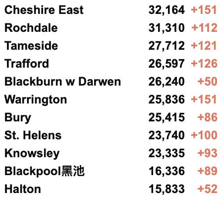 英国日增升至3.6万例！群体免疫仍无法实现！第3剂疫苗接种计划延期！