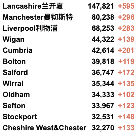 英国日增升至3.6万例！群体免疫仍无法实现！第3剂疫苗接种计划延期！