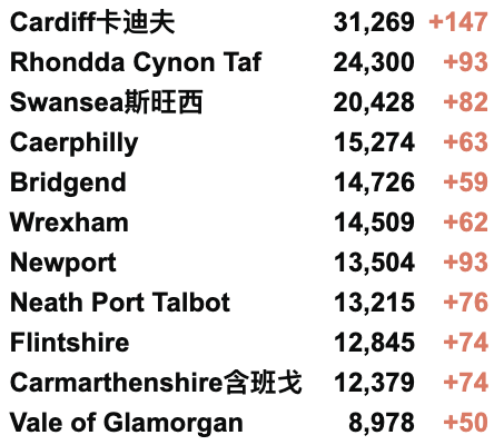 英国日增升至3.6万例！群体免疫仍无法实现！第3剂疫苗接种计划延期！