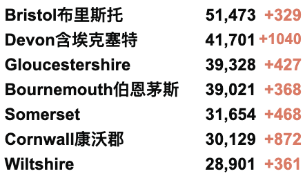 英国日增升至3.6万例！群体免疫仍无法实现！第3剂疫苗接种计划延期！