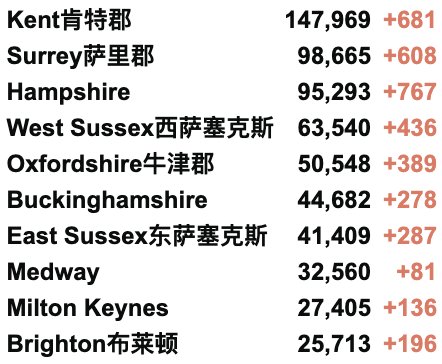 英国日增升至3.6万例！群体免疫仍无法实现！第3剂疫苗接种计划延期！