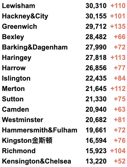 英国日增升至3.6万例！群体免疫仍无法实现！第3剂疫苗接种计划延期！