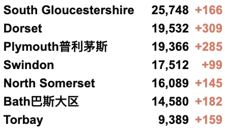 英国日增升至3.6万例！群体免疫仍无法实现！第3剂疫苗接种计划延期！