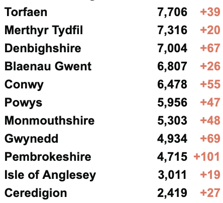 英国日增升至3.6万例！群体免疫仍无法实现！第3剂疫苗接种计划延期！