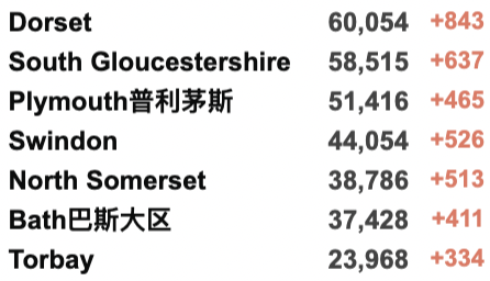 多国发现流感新冠混合体！英国R值爆增至1.5！NHS空前危机，军队援助！全球新冠累积确诊破3亿例！