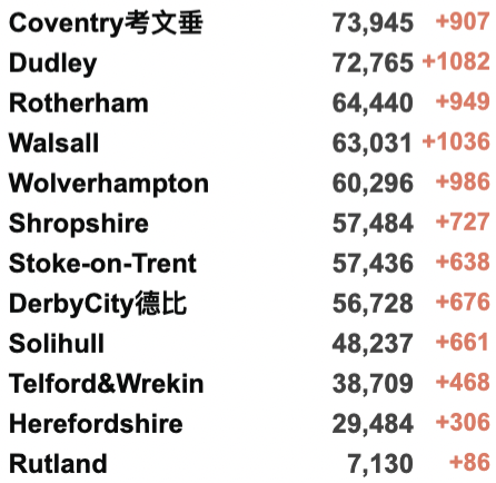 多国发现流感新冠混合体！英国R值爆增至1.5！NHS空前危机，军队援助！全球新冠累积确诊破3亿例！