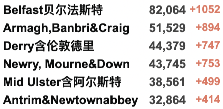 多国发现流感新冠混合体！英国R值爆增至1.5！NHS空前危机，军队援助！全球新冠累积确诊破3亿例！