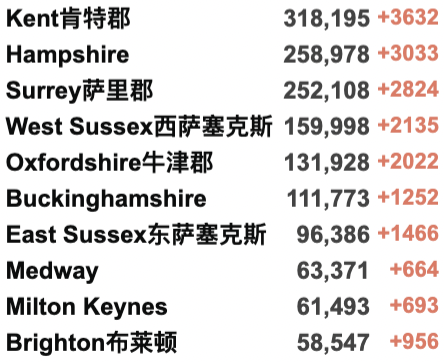 多国发现流感新冠混合体！英国R值爆增至1.5！NHS空前危机，军队援助！全球新冠累积确诊破3亿例！