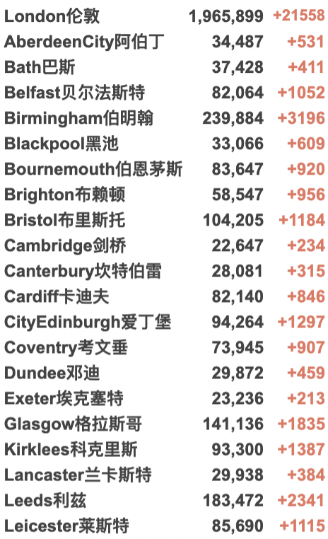 多国发现流感新冠混合体！英国R值爆增至1.5！NHS空前危机，军队援助！全球新冠累积确诊破3亿例！