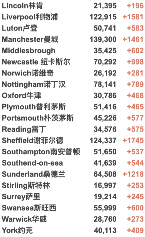 多国发现流感新冠混合体！英国R值爆增至1.5！NHS空前危机，军队援助！全球新冠累积确诊破3亿例！