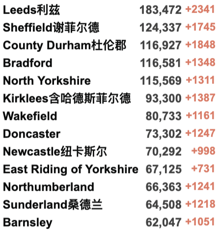 多国发现流感新冠混合体！英国R值爆增至1.5！NHS空前危机，军队援助！全球新冠累积确诊破3亿例！