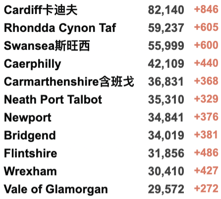 多国发现流感新冠混合体！英国R值爆增至1.5！NHS空前危机，军队援助！全球新冠累积确诊破3亿例！