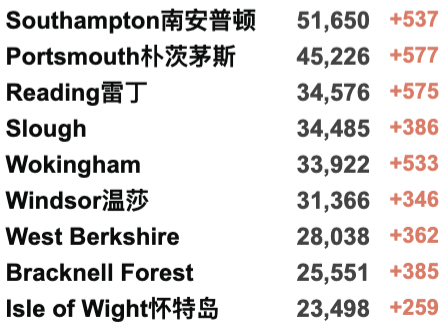 多国发现流感新冠混合体！英国R值爆增至1.5！NHS空前危机，军队援助！全球新冠累积确诊破3亿例！