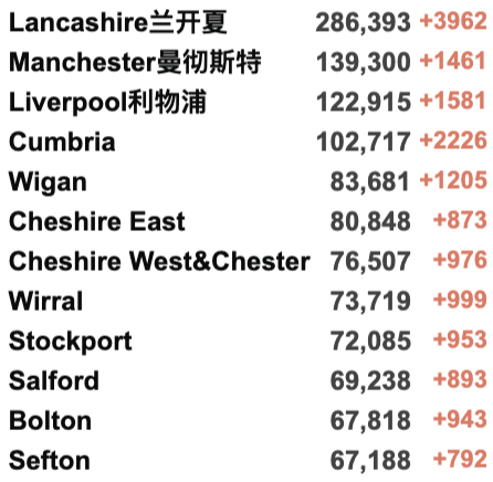 多国发现流感新冠混合体！英国R值爆增至1.5！NHS空前危机，军队援助！全球新冠累积确诊破3亿例！