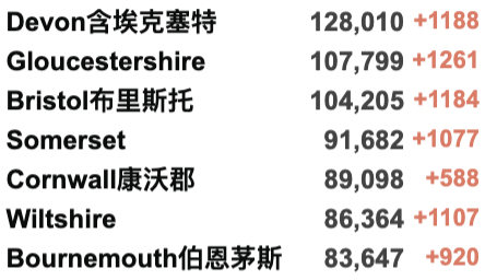 多国发现流感新冠混合体！英国R值爆增至1.5！NHS空前危机，军队援助！全球新冠累积确诊破3亿例！