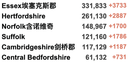 多国发现流感新冠混合体！英国R值爆增至1.5！NHS空前危机，军队援助！全球新冠累积确诊破3亿例！