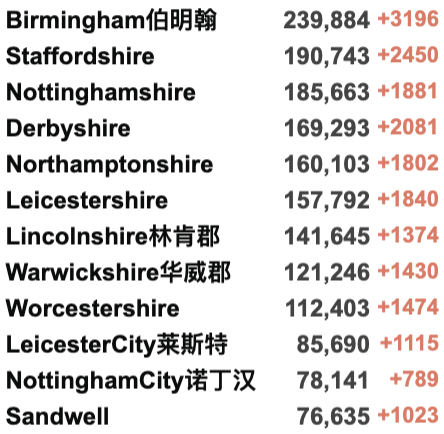 多国发现流感新冠混合体！英国R值爆增至1.5！NHS空前危机，军队援助！全球新冠累积确诊破3亿例！