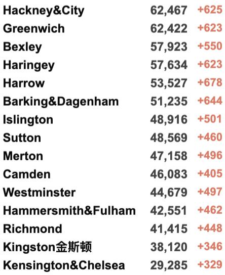 多国发现流感新冠混合体！英国R值爆增至1.5！NHS空前危机，军队援助！全球新冠累积确诊破3亿例！