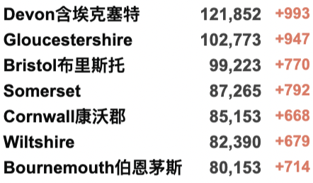 “英国仍不需任何封锁限制！”苏格兰日增2万破纪录！伦敦新年大型狂欢游行回归！英国去年累计接种1.32亿次疫苗！