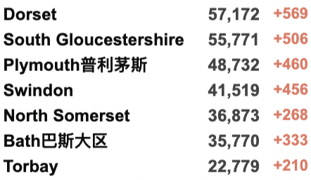 “英国仍不需任何封锁限制！”苏格兰日增2万破纪录！伦敦新年大型狂欢游行回归！英国去年累计接种1.32亿次疫苗！