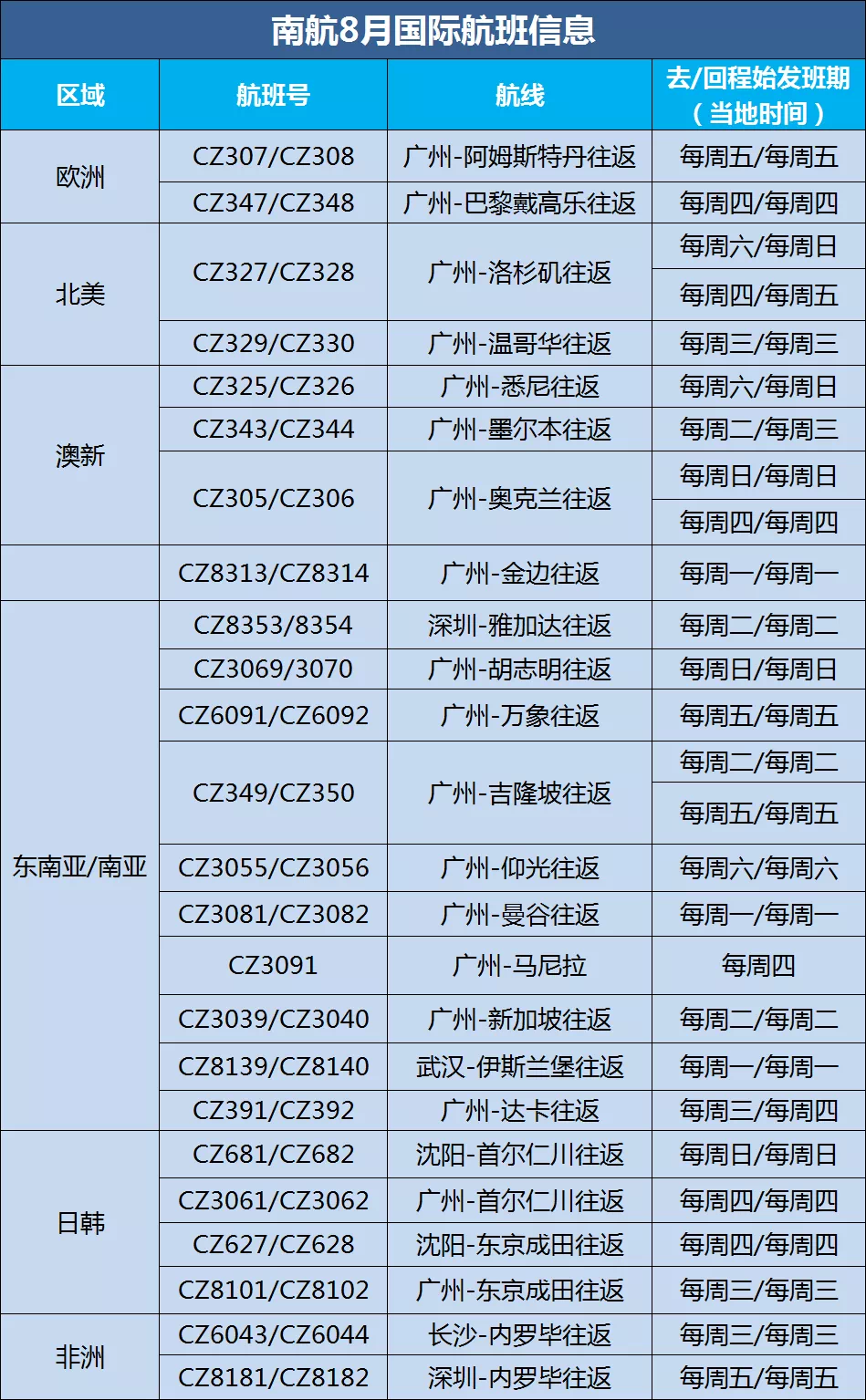 多家航司官宣8/9月返校航班！8月夏季国际航班航线更新！