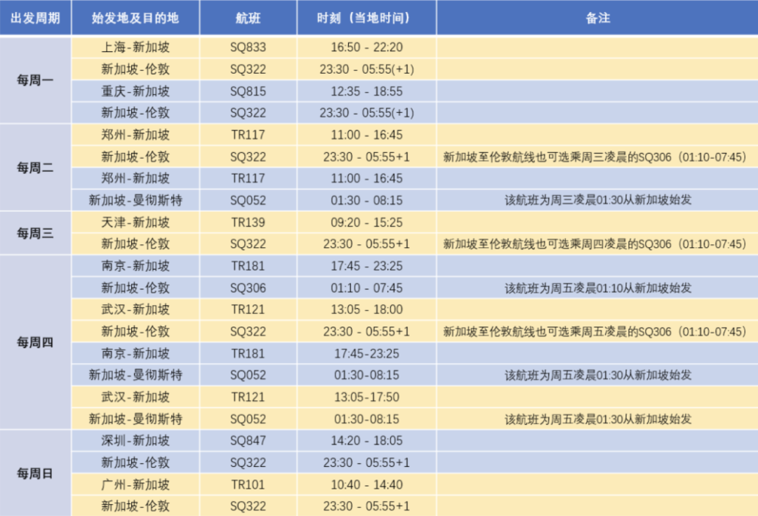 多家航司官宣8/9月返校航班！8月夏季国际航班航线更新！