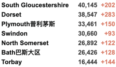 欧洲首个国家回归封锁！今日首相疫情发布会6大重点！新增近4万例！英国扩大加强剂至40岁以上群体！