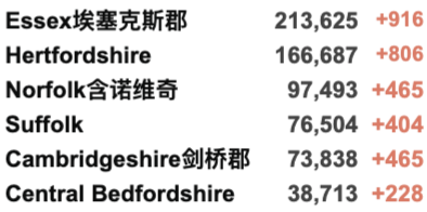 欧洲首个国家回归封锁！今日首相疫情发布会6大重点！新增近4万例！英国扩大加强剂至40岁以上群体！