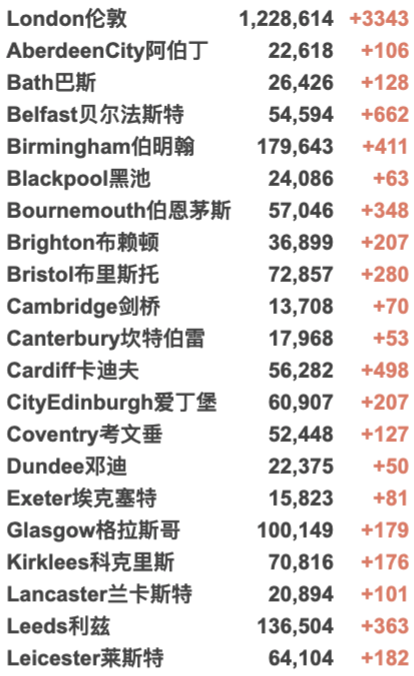 欧洲首个国家回归封锁！今日首相疫情发布会6大重点！新增近4万例！英国扩大加强剂至40岁以上群体！