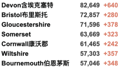 欧洲首个国家回归封锁！今日首相疫情发布会6大重点！新增近4万例！英国扩大加强剂至40岁以上群体！