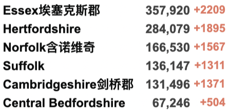 英国日增10.7万例！解封第一天各地通勤增加！苏格兰AI技术:确诊新冠只需数秒！多家公司可免专利权制造Merck新冠特效药！