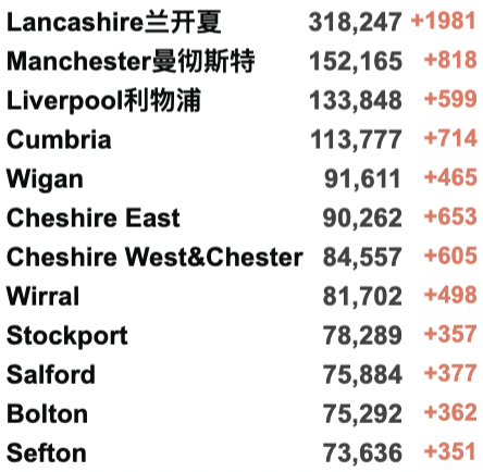 英国日增10.7万例！解封第一天各地通勤增加！苏格兰AI技术:确诊新冠只需数秒！多家公司可免专利权制造Merck新冠特效药！