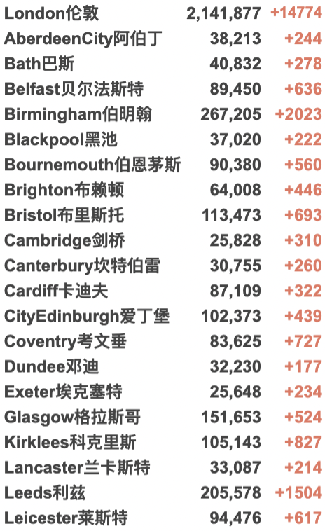 英国日增10.7万例！解封第一天各地通勤增加！苏格兰AI技术:确诊新冠只需数秒！多家公司可免专利权制造Merck新冠特效药！