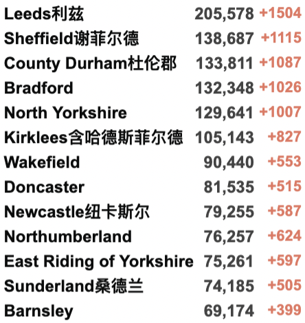 英国日增10.7万例！解封第一天各地通勤增加！苏格兰AI技术:确诊新冠只需数秒！多家公司可免专利权制造Merck新冠特效药！