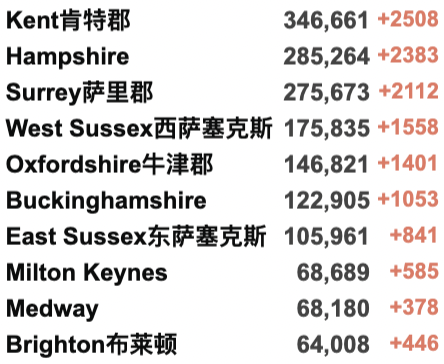 英国日增10.7万例！解封第一天各地通勤增加！苏格兰AI技术:确诊新冠只需数秒！多家公司可免专利权制造Merck新冠特效药！