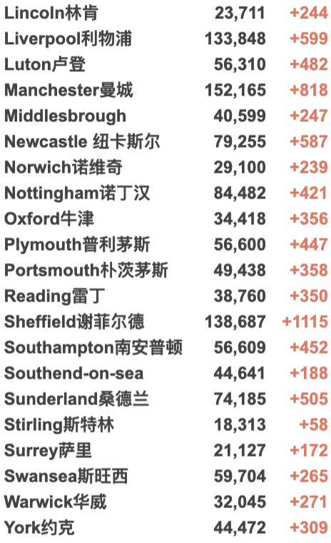 英国日增10.7万例！解封第一天各地通勤增加！苏格兰AI技术:确诊新冠只需数秒！多家公司可免专利权制造Merck新冠特效药！