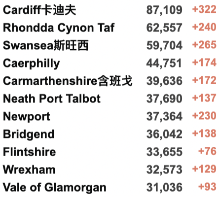 英国日增10.7万例！解封第一天各地通勤增加！苏格兰AI技术:确诊新冠只需数秒！多家公司可免专利权制造Merck新冠特效药！