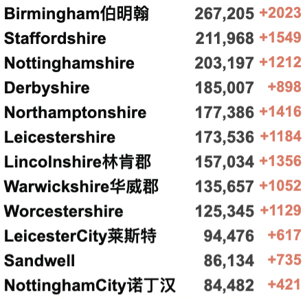 英国日增10.7万例！解封第一天各地通勤增加！苏格兰AI技术:确诊新冠只需数秒！多家公司可免专利权制造Merck新冠特效药！