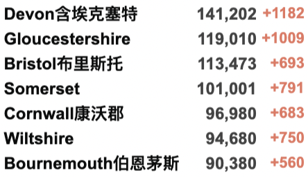 英国日增10.7万例！解封第一天各地通勤增加！苏格兰AI技术:确诊新冠只需数秒！多家公司可免专利权制造Merck新冠特效药！