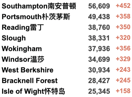 英国日增10.7万例！解封第一天各地通勤增加！苏格兰AI技术:确诊新冠只需数秒！多家公司可免专利权制造Merck新冠特效药！