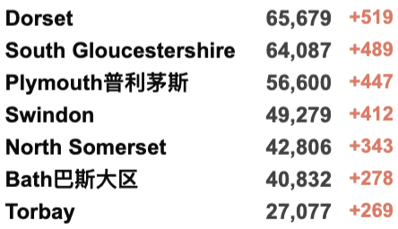 英国日增10.7万例！解封第一天各地通勤增加！苏格兰AI技术:确诊新冠只需数秒！多家公司可免专利权制造Merck新冠特效药！